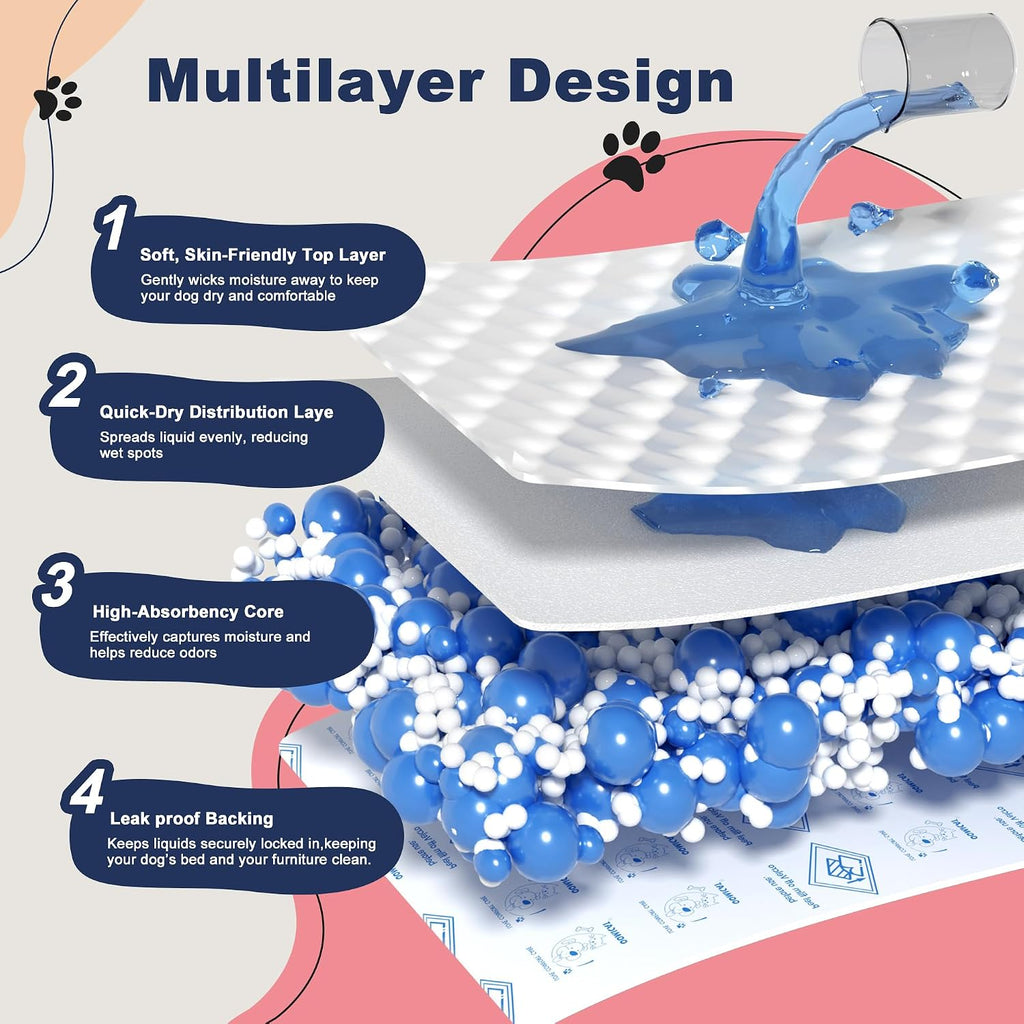 Side view illustration of the multi layer leak protection system of the pet booster pad