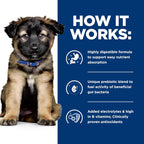 Hill's Prescription Diet ID puppy food packaging showing nutritional benefits label