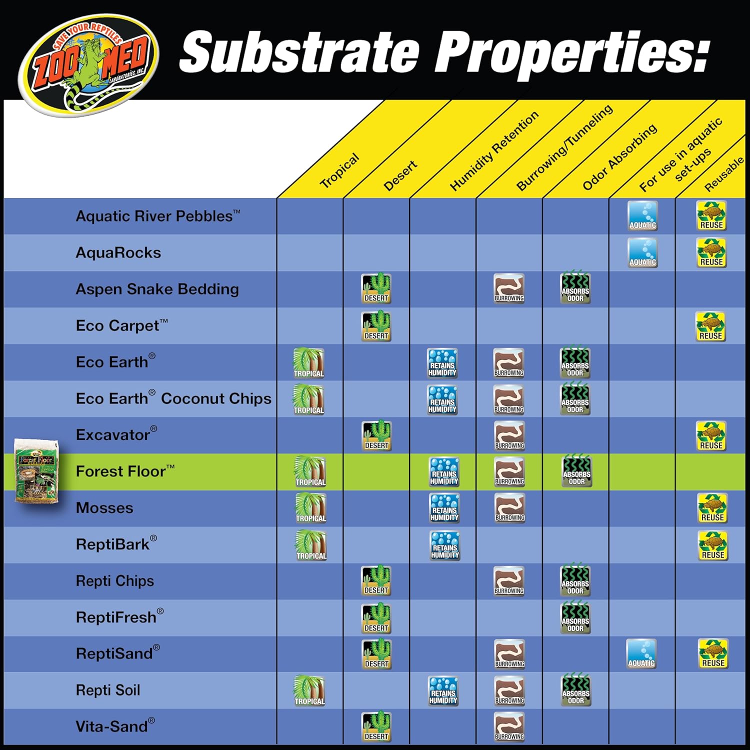 Premium imported cypress mulch substrate for tropical tortoise enclosure setup