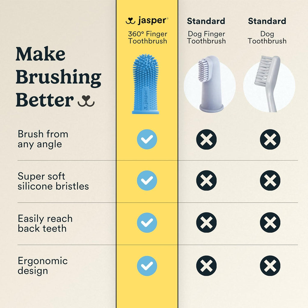 Jasper Dog Toothbrush, 360 Dog Tooth Brushing Kit, Finger Toothbrush, Cat Tooth Brush, Teeth Cleaning, Pet Tooth Brush for Small & Large Pets, Pet Toothpaste Not Included, 2-Pack Blue - Image 7