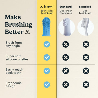 Jasper Dog Toothbrush, 360 Dog Tooth Brushing Kit, Finger Toothbrush, Cat Tooth Brush, Teeth Cleaning, Pet Tooth Brush for Small & Large Pets, Pet Toothpaste Not Included, 2-Pack Blue - Image 7