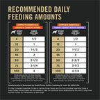 Grain free high protein wet dog food cans for sensitive stomach support