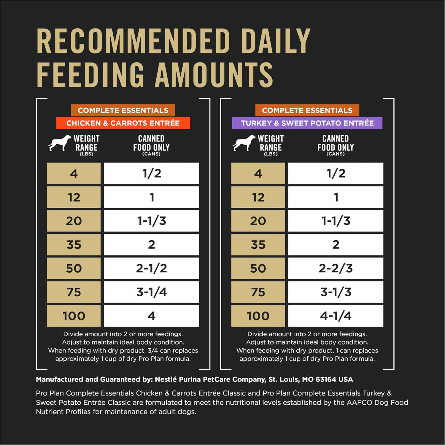Grain free high protein wet dog food cans for sensitive stomach support