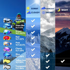 EXP VISION Youth and Adult Snow Goggles packaged inside the protective travel pouch.