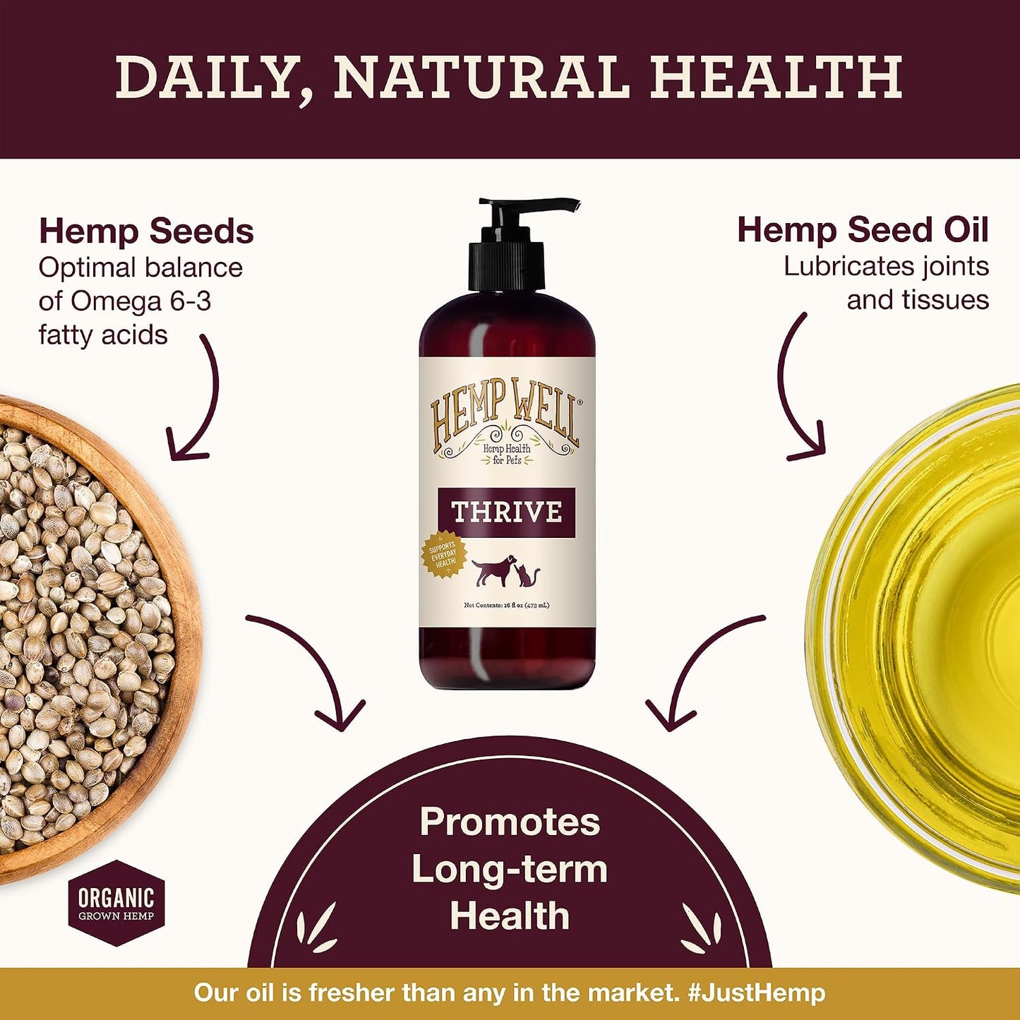 Close up of Hemp Well Thrive Oil organic ingredients