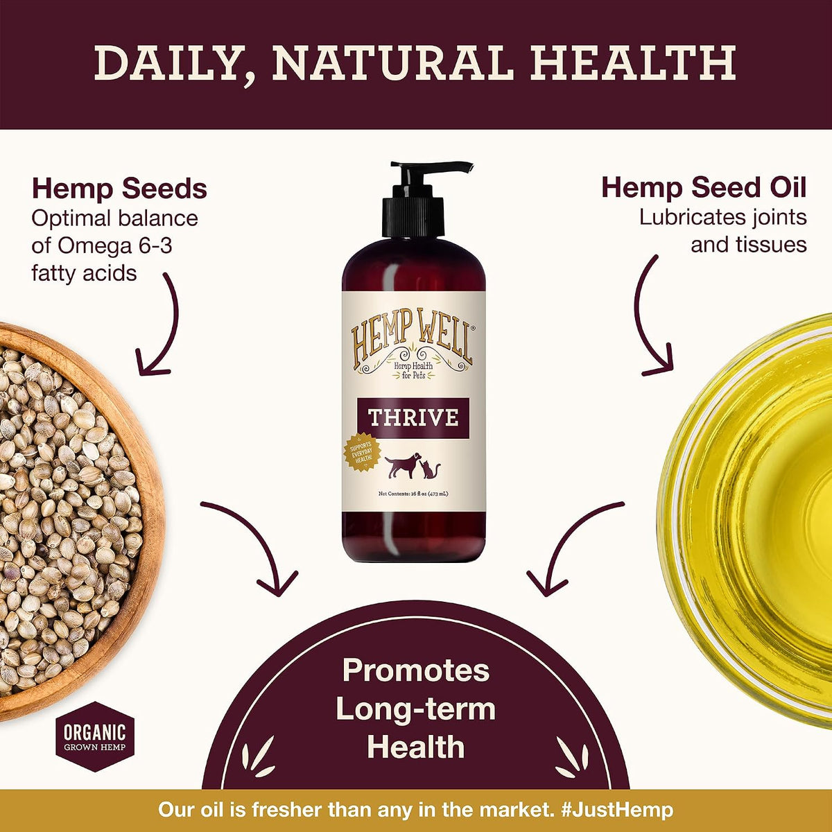 Close up of Hemp Well Thrive Oil organic ingredients