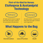 Farnam horse fly spray active ingredients label directions