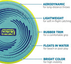 Side profile of FlyFetch disc showing rubber rim