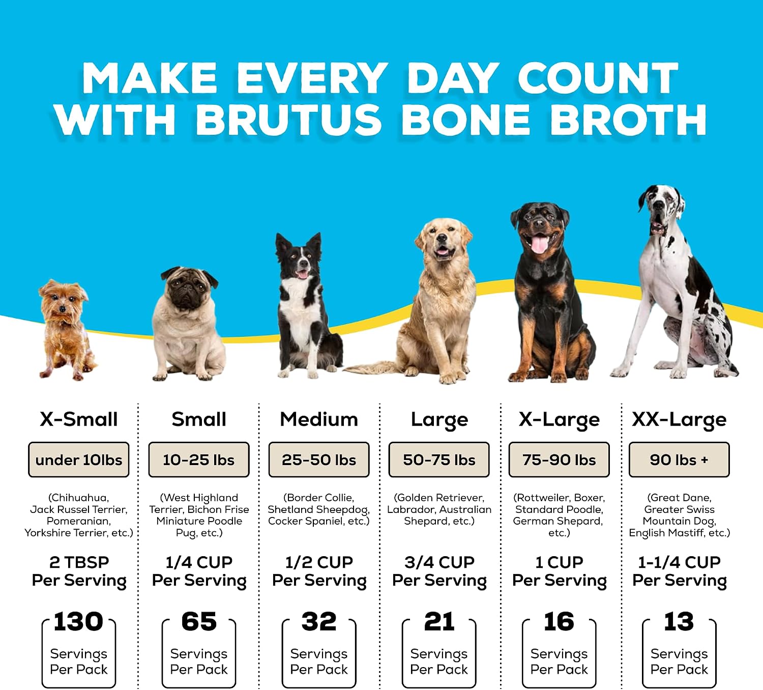Brutus hip and joint support dog supplement back label