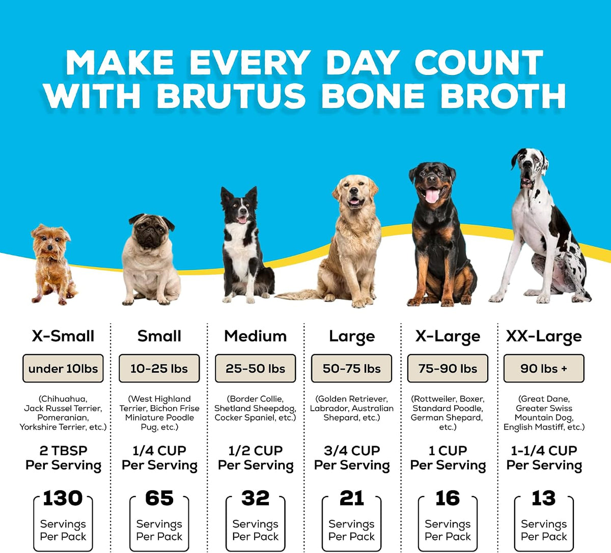 Brutus hip and joint support dog supplement back label
