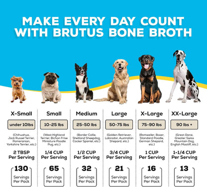 Brutus hip and joint support dog supplement back label