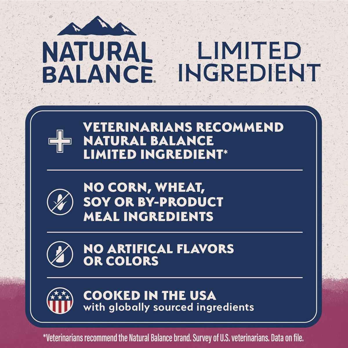 Natural Balance twenty two pound bag grain free sensitive stomach pet food