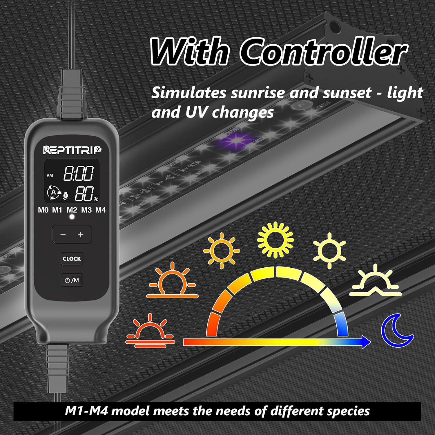REPTITRIP reptile light fixture displaying four selectable UVI mode settings.