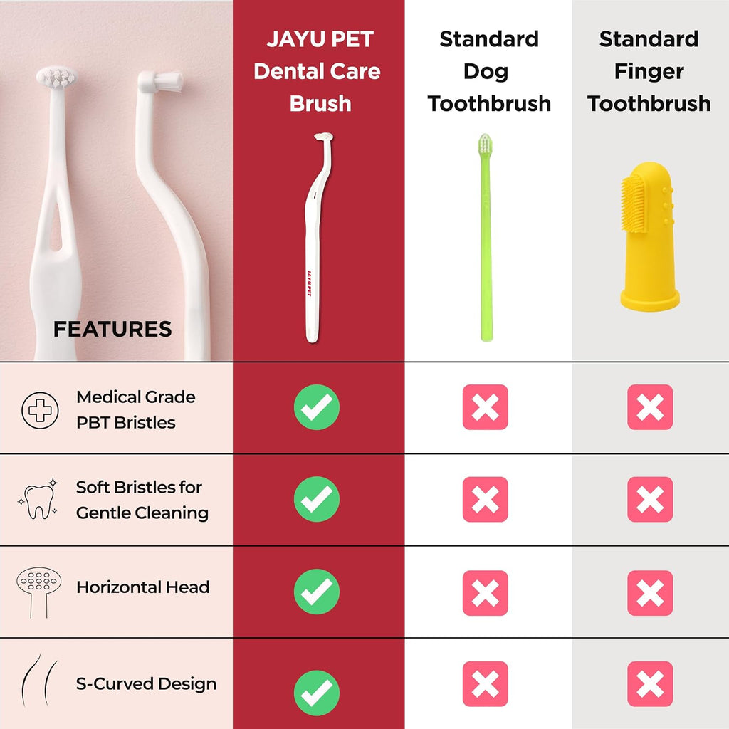 Jayu Pet oral care tool for kitten and puppy teeth
