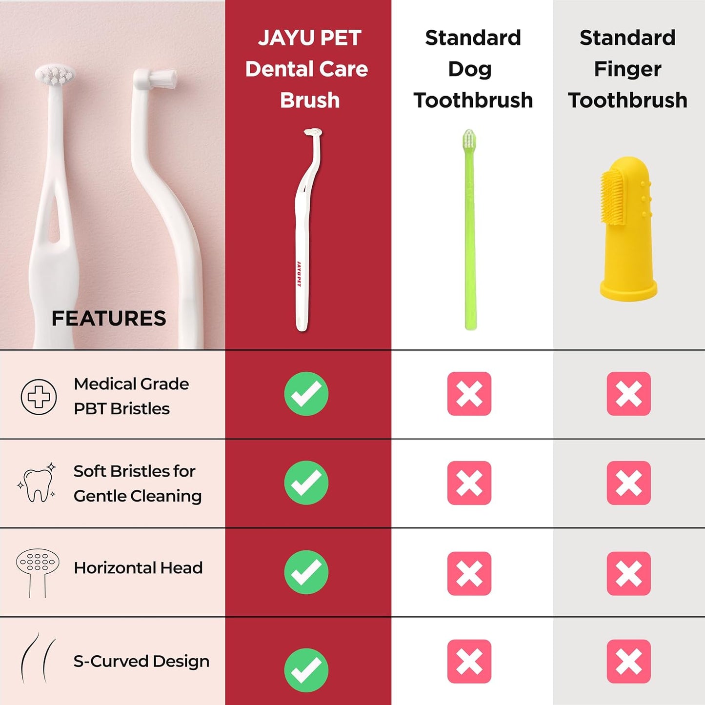 Jayu Pet oral care tool for kitten and puppy teeth