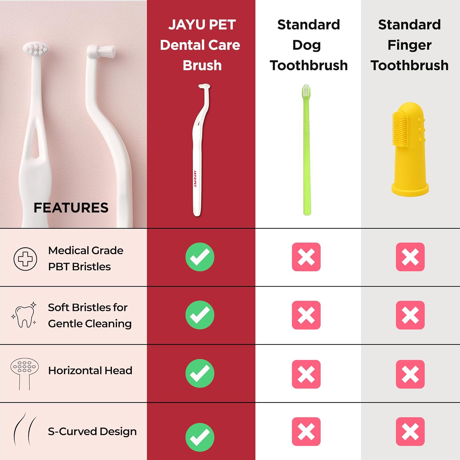 Jayu Pet oral care tool for kitten and puppy teeth