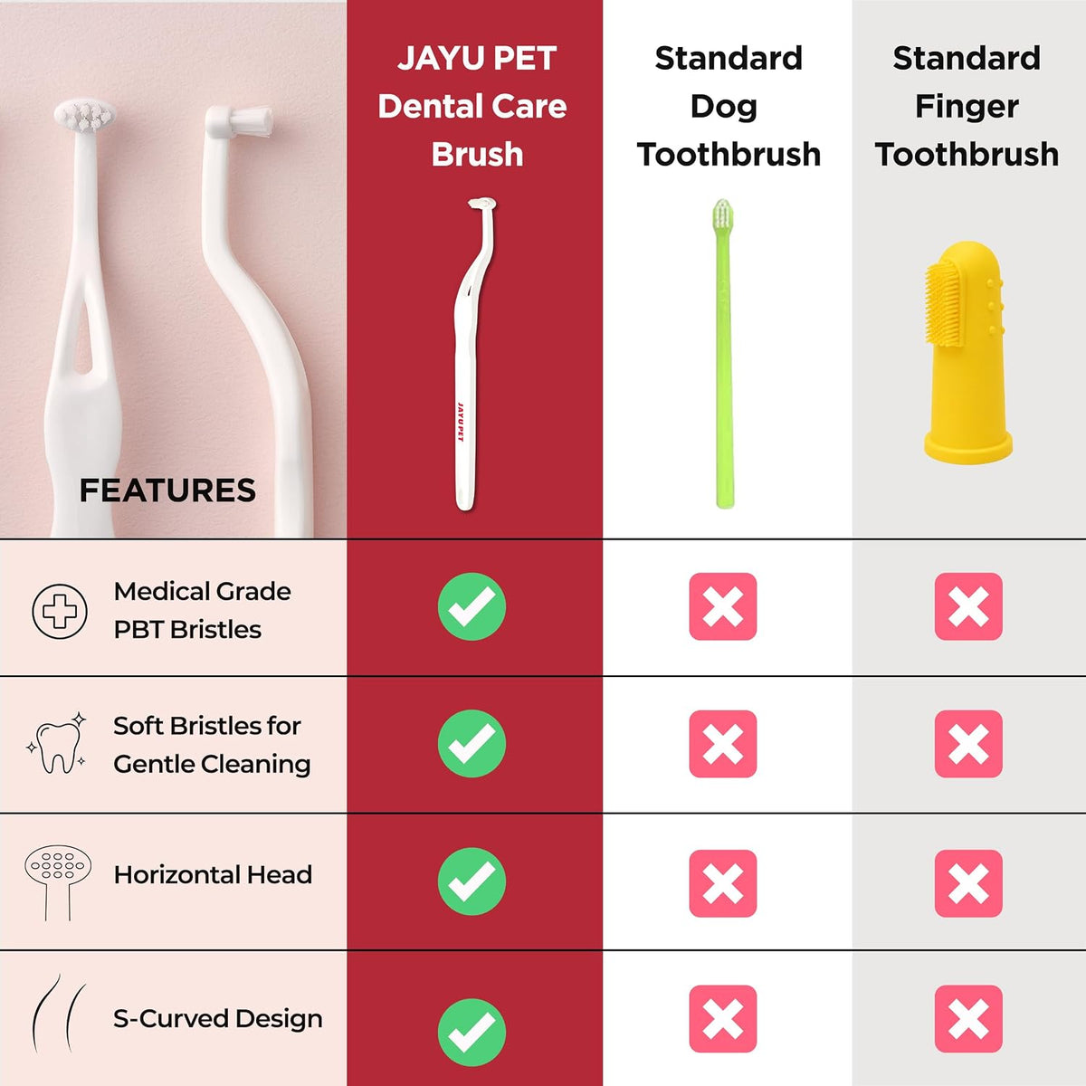 Jayu Pet oral care tool for kitten and puppy teeth