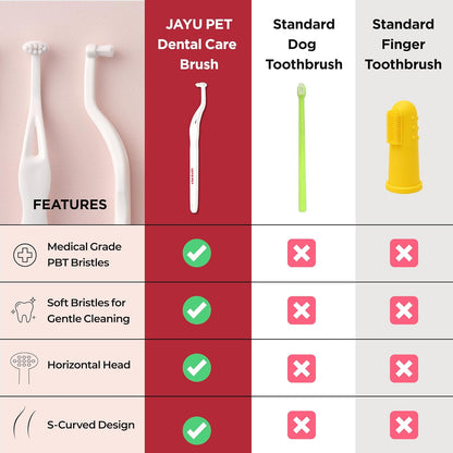 Jayu Pet oral care tool for kitten and puppy teeth