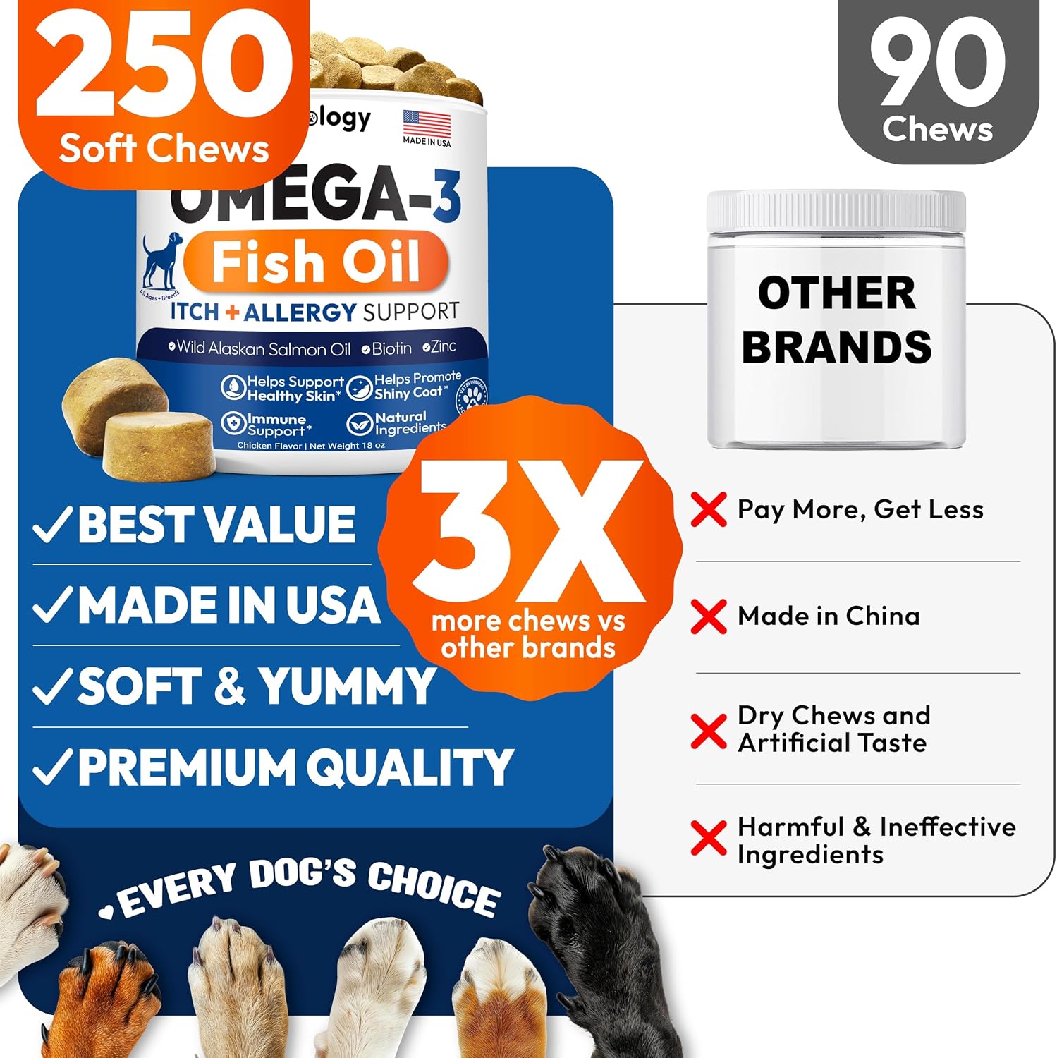 Petsology dog skin and coat supplement container detailing salmon oil and probiotic ingredients.