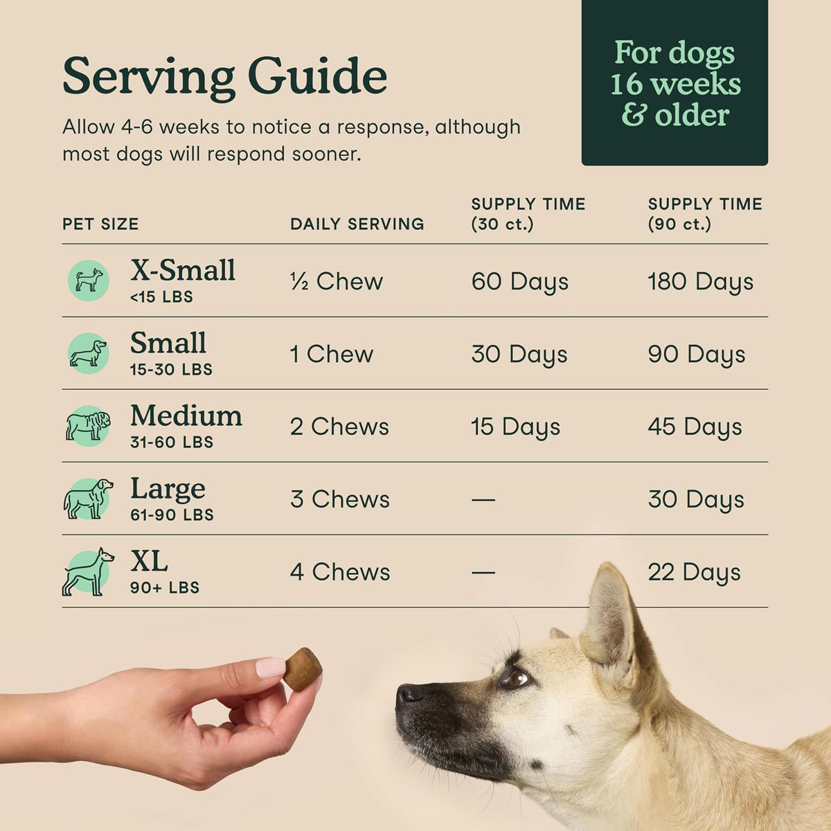 Fera Pets hip and joint mobility chews back label with daily weight dosage instructions