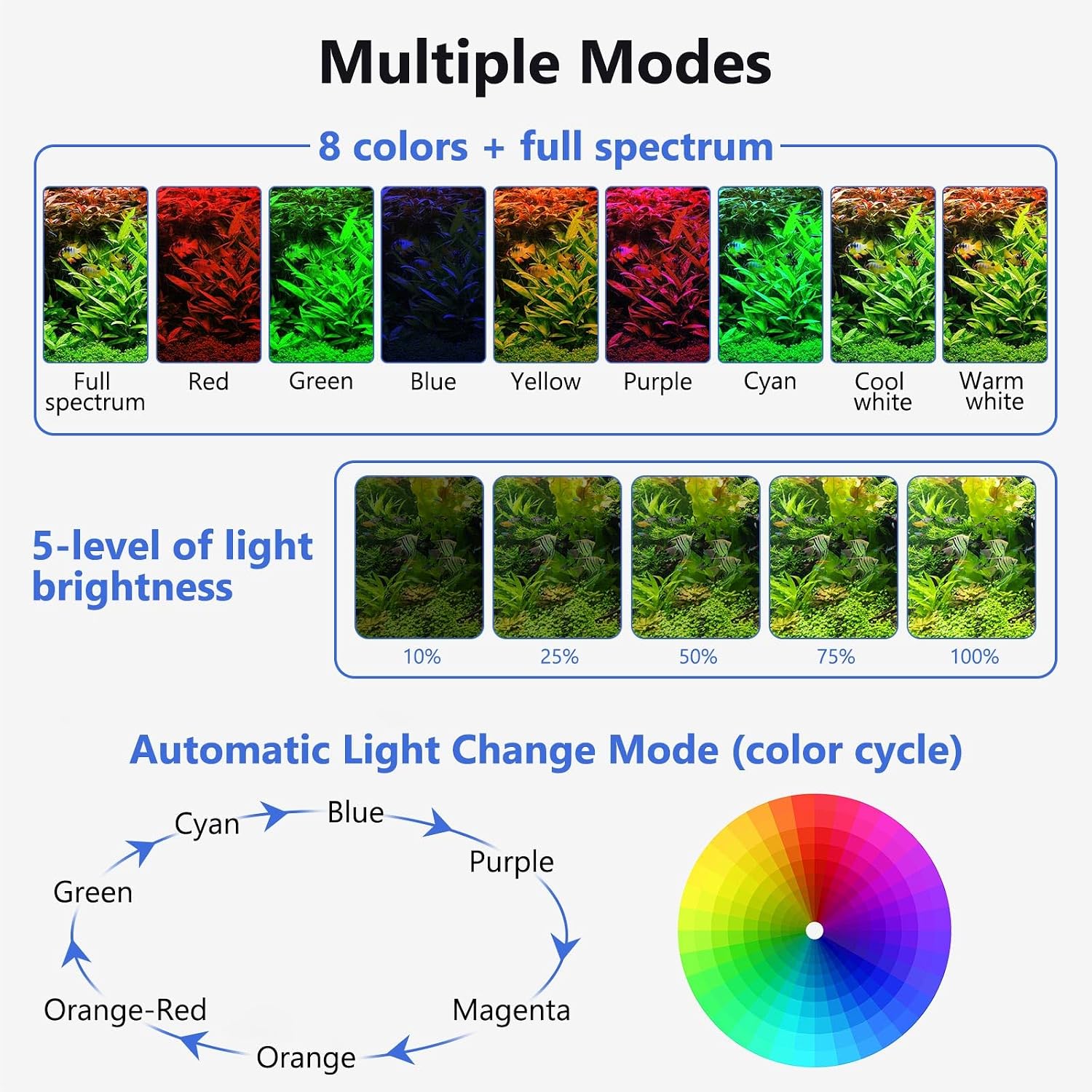 Aluminum alloy fish tank lamp clip attached to rimless aquarium glass.