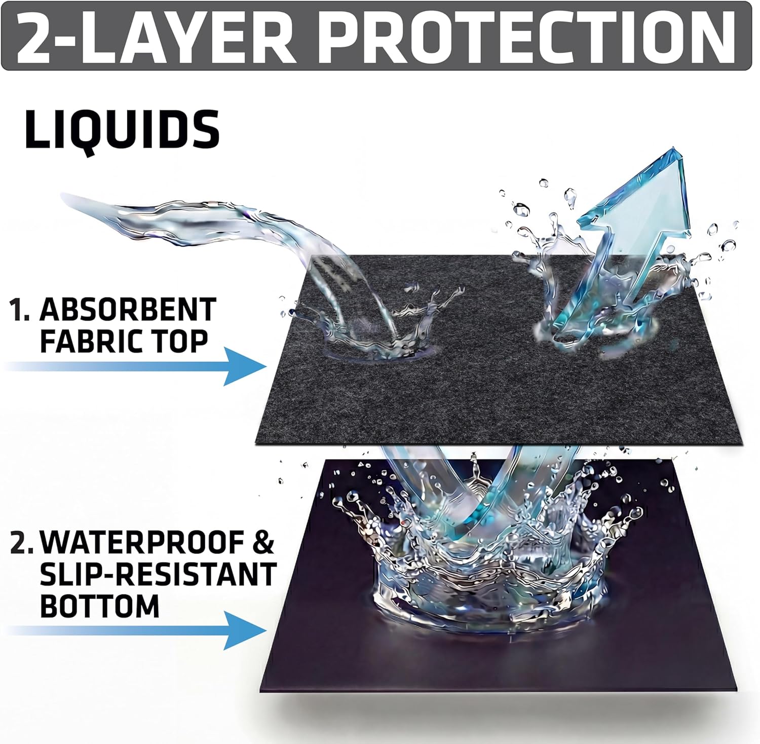 Comparison of Drymate mat size in a home environment