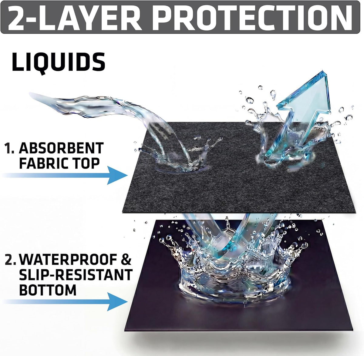 Comparison of Drymate mat size in a home environment