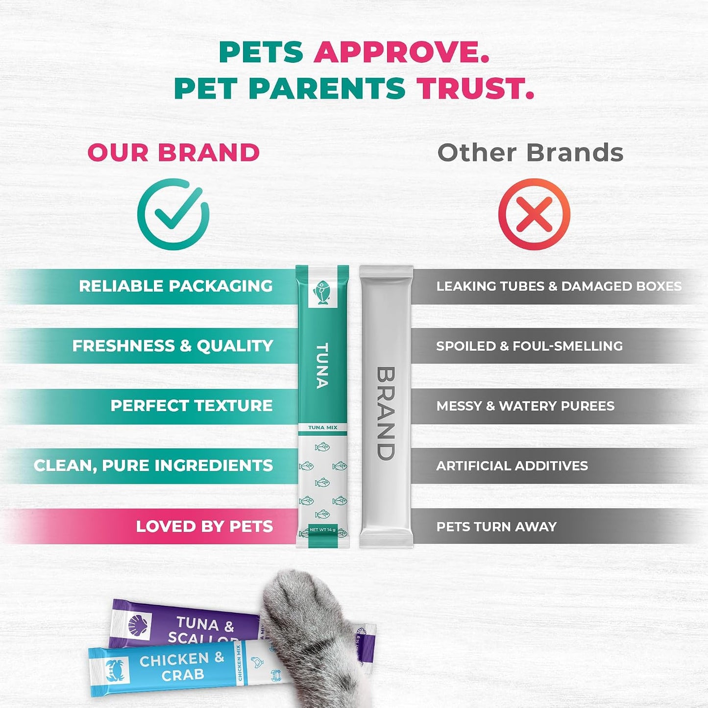 Beloved Pets lickable treat packaging showing ingredients and benefits