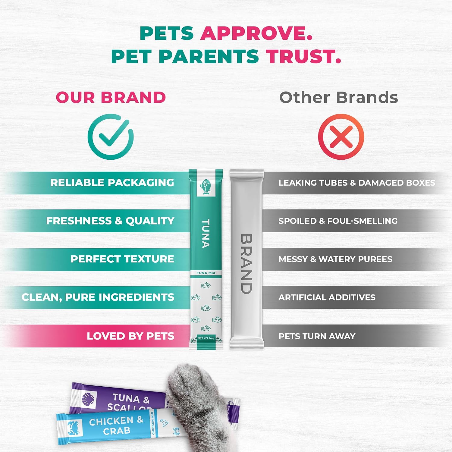 Beloved Pets lickable treat packaging showing ingredients and benefits