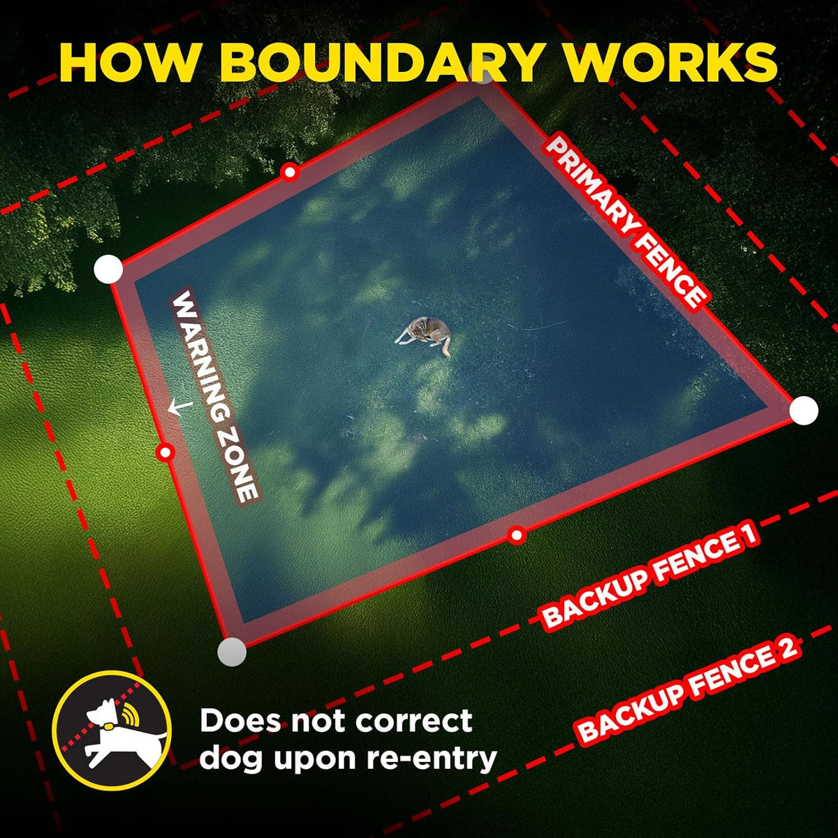 Dogtra GPS wireless dog fence collar showing the waterproof rechargeable charging port design.