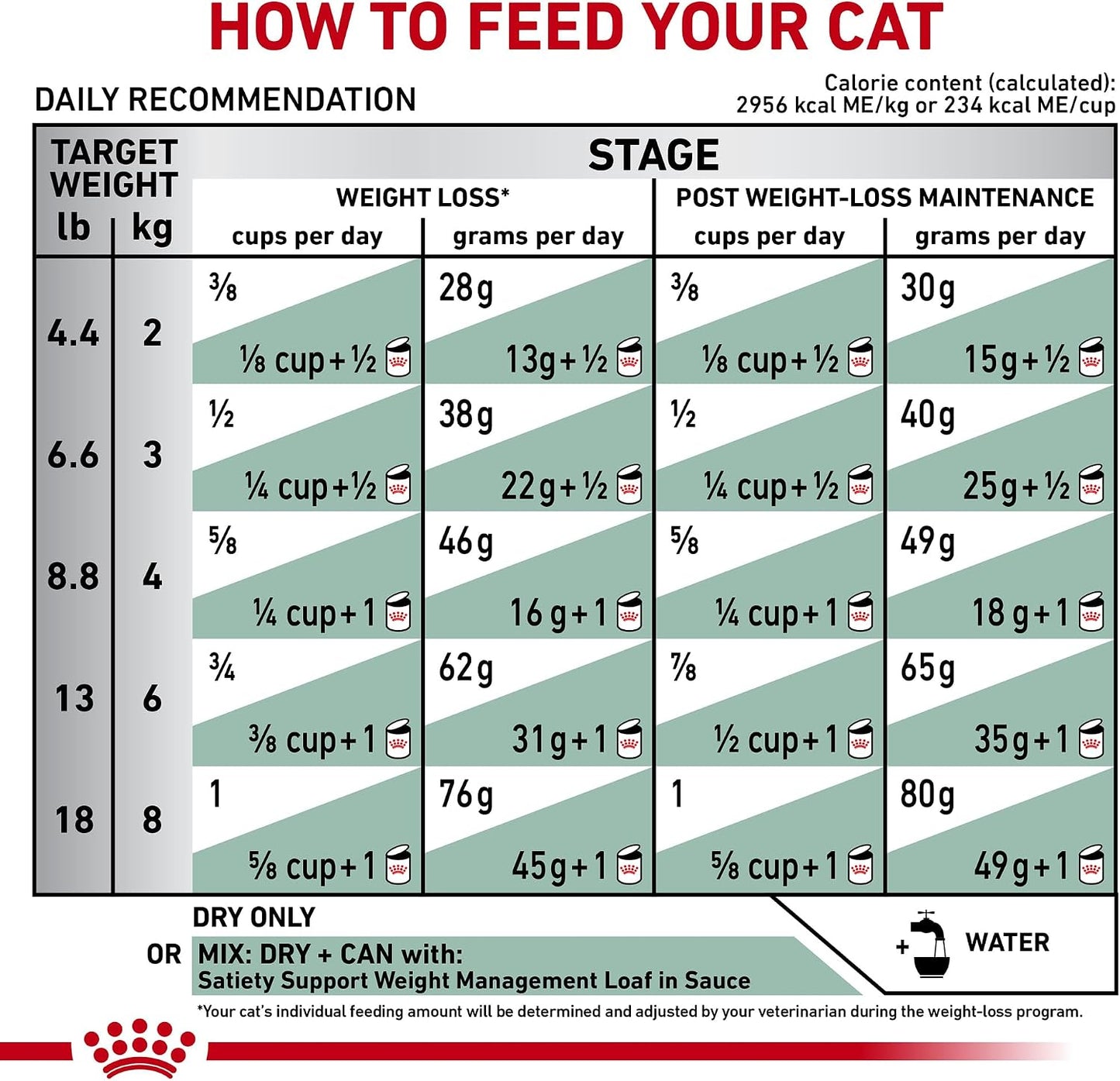 Royal Canin Veterinary Diet Feline Satiety Support Weight Management Adult Dry Cat Food, 12 oz. Bag Bag - Image 12