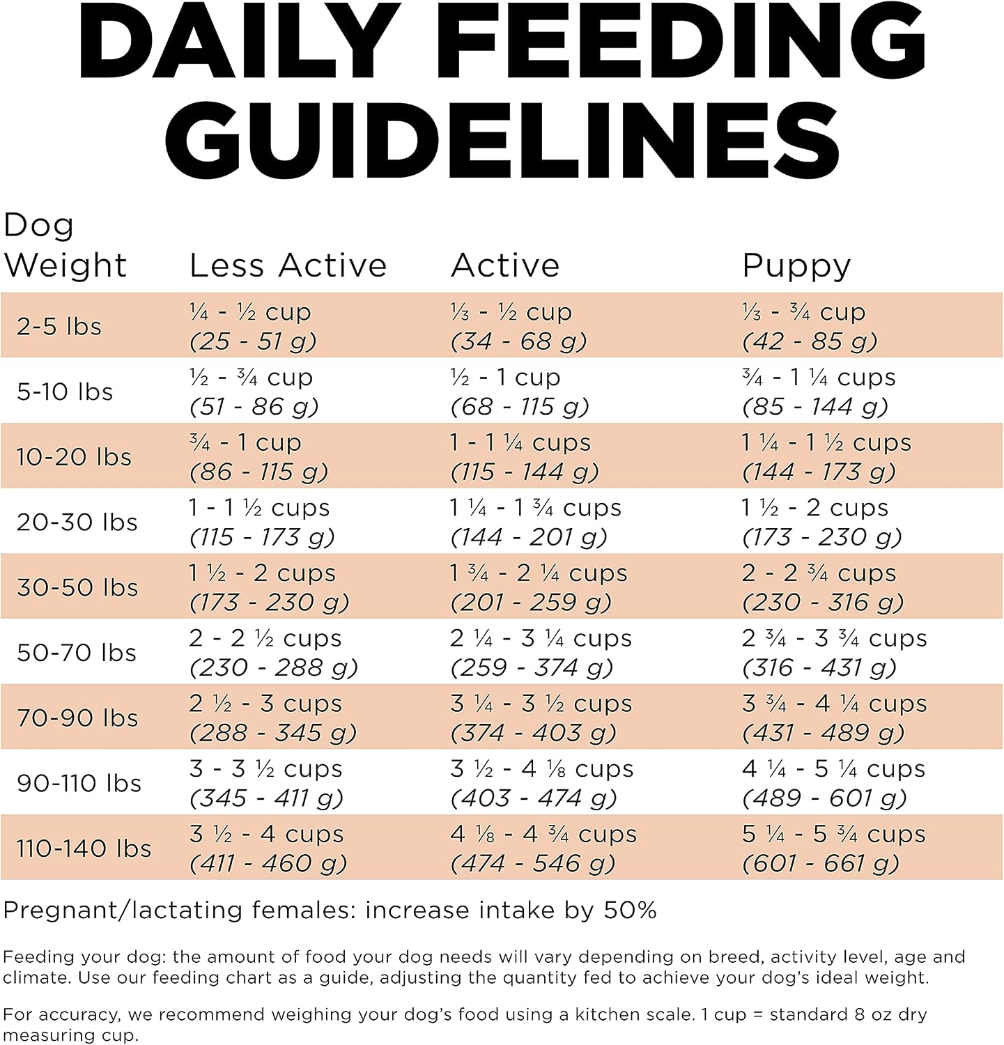 Go! Solutions premium dog kibble for paw pad protection and digestion support
