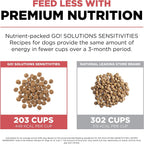Go Solutions hypoallergenic salmon pet food for sensitive stomachs and allergies