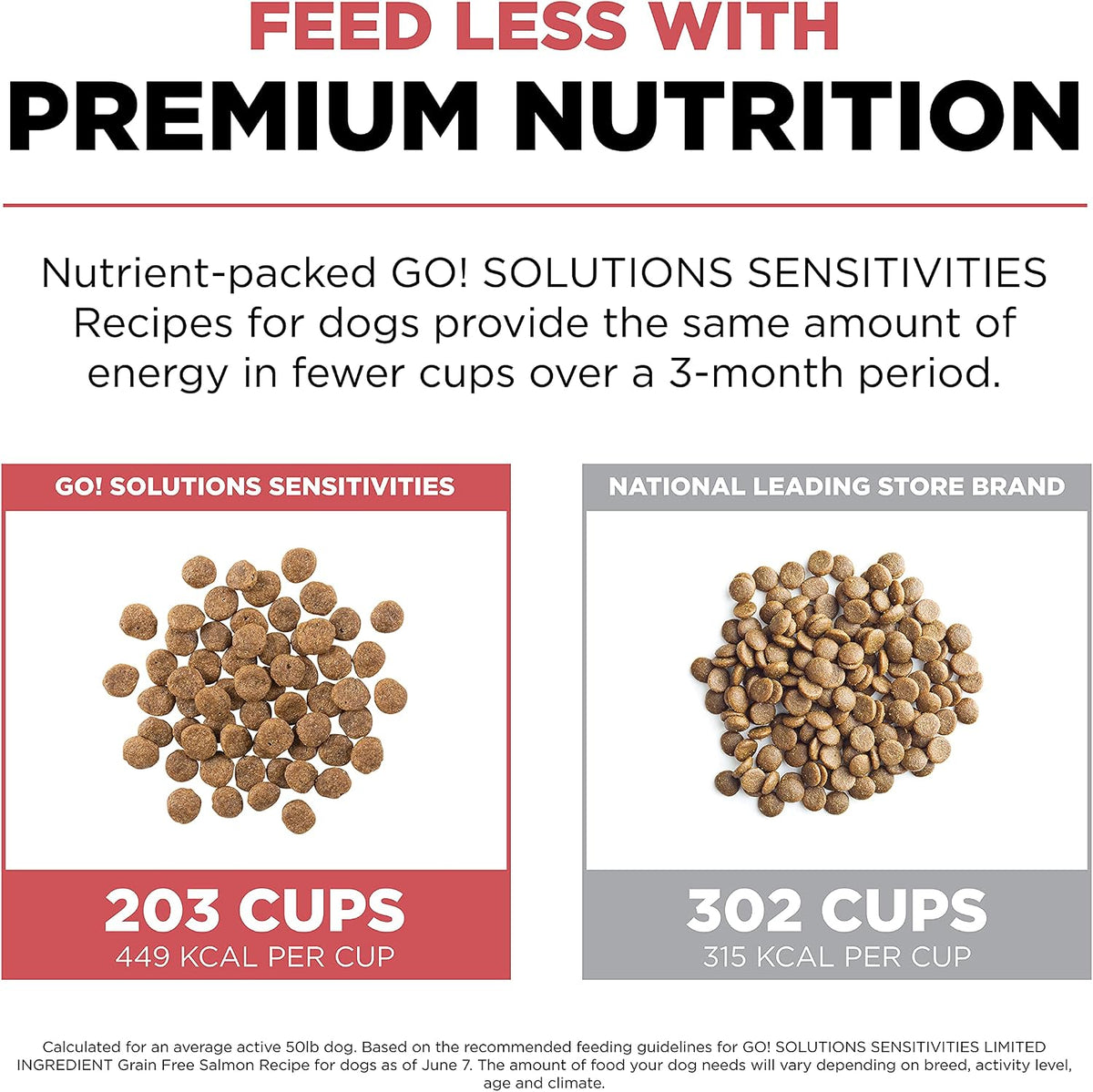 Go Solutions hypoallergenic salmon pet food for sensitive stomachs and allergies