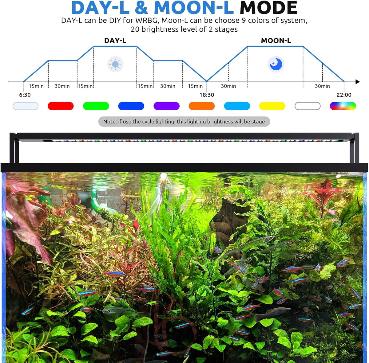 Seaoura full spectrum fish tank light showing the 6 rows of premium LED chips.