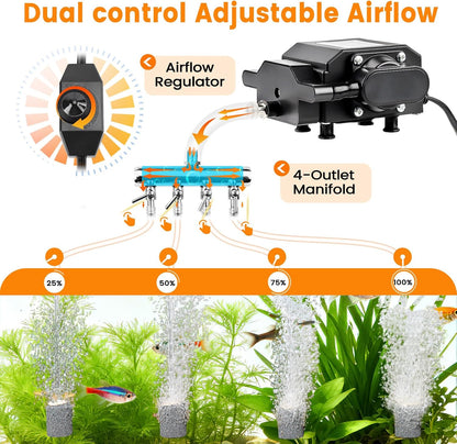 AQQA air pump unit with copper motor detail and rubber base