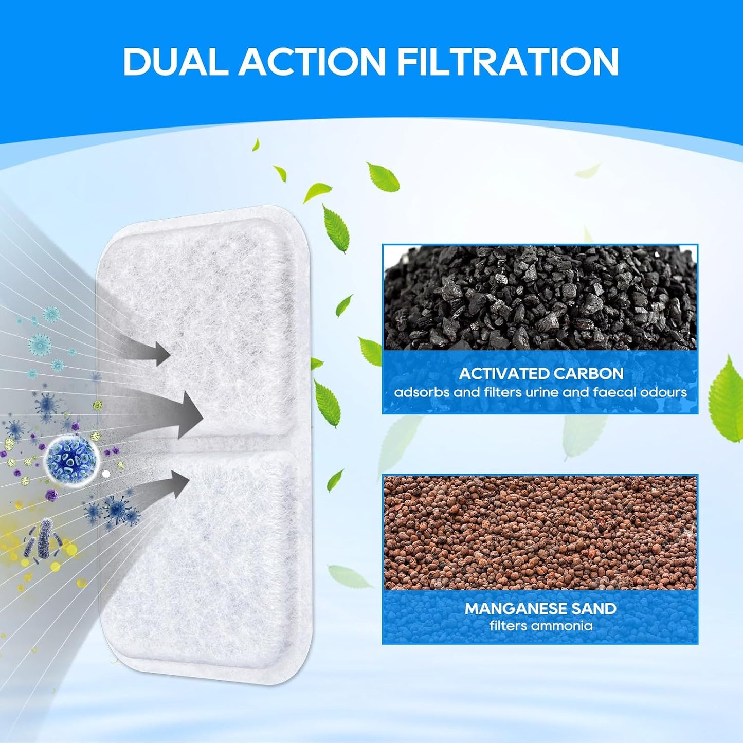Close up of the activated carbon and manganese sand layer inside the pet air purifier pad.