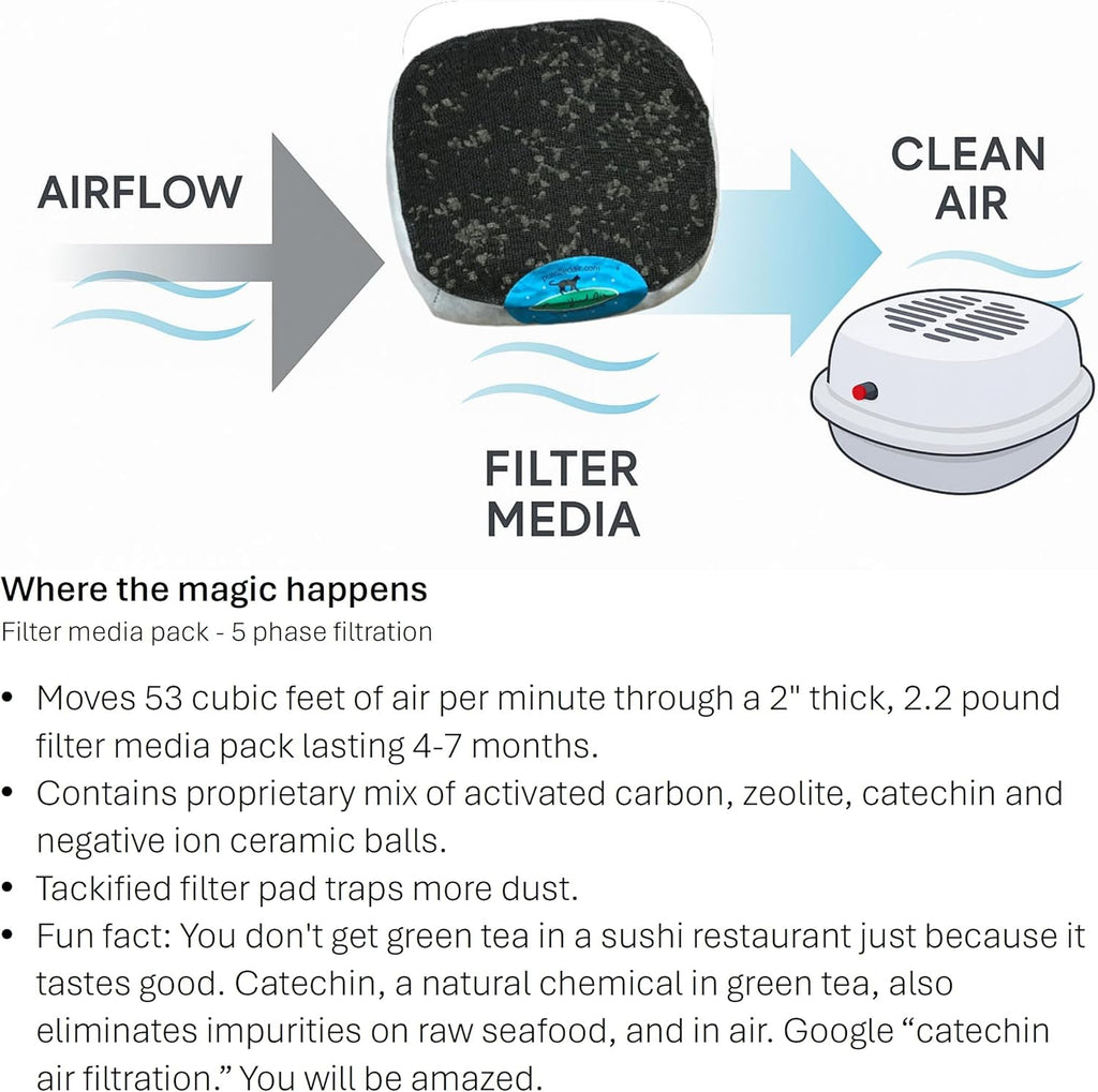 Purrified Air unit mounted on a covered cat litter box