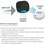 Purrified Air unit mounted on a covered cat litter box