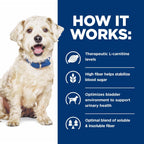 Hill's Prescription Diet w/d Multi-Benefit Digestive/Weight/Glucose/Urinary Management Dry Dog Food, Chicken, 8.5 lb. Bag - Image 9