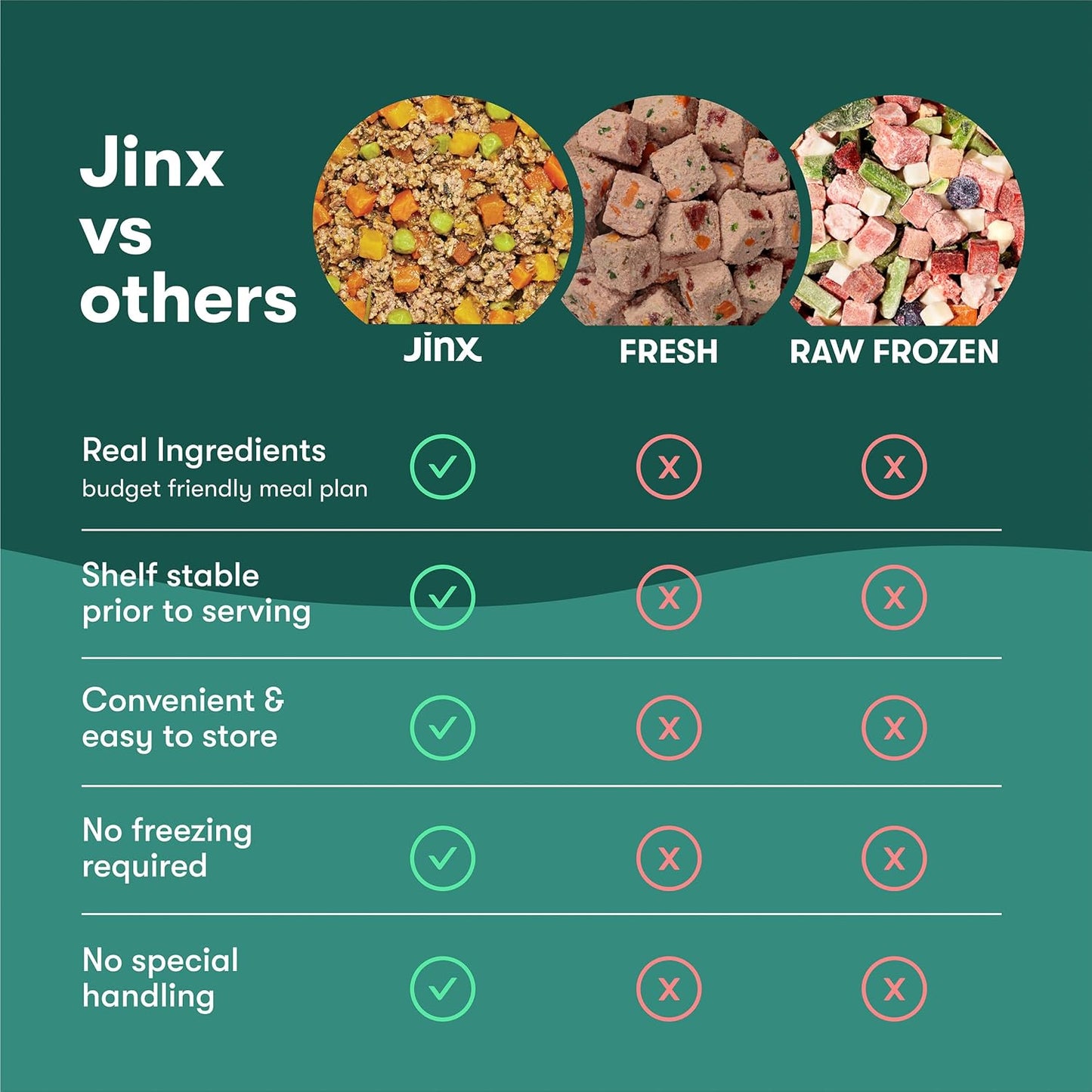 Jinx Beef & Chicken Grain Free Wet Dog Food Pouches, Meal or Dog Food Topper Mix-in, Made with Real Beef & Chicken, Bone Broth, No Fillers - Puppy, Adult, Senior, 9oz, 6 Pack - Image 10