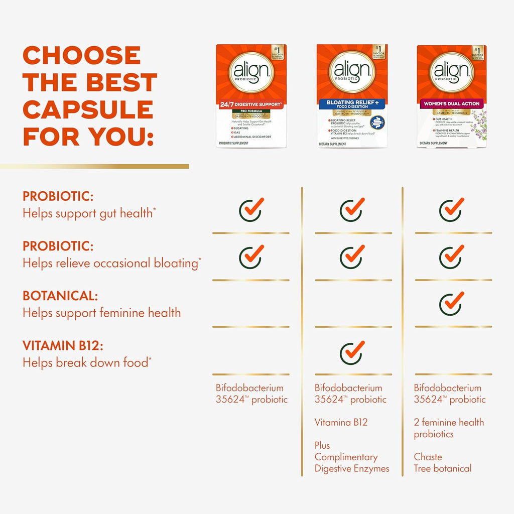 Align Probiotic, Pro Formula, Probiotics for Women and Men, Probiotics for Digestive Health, Men and Womens Probiotic Capsules Help Relieve Occasional Bloating & Gas*, 63 Capsules - Image 9