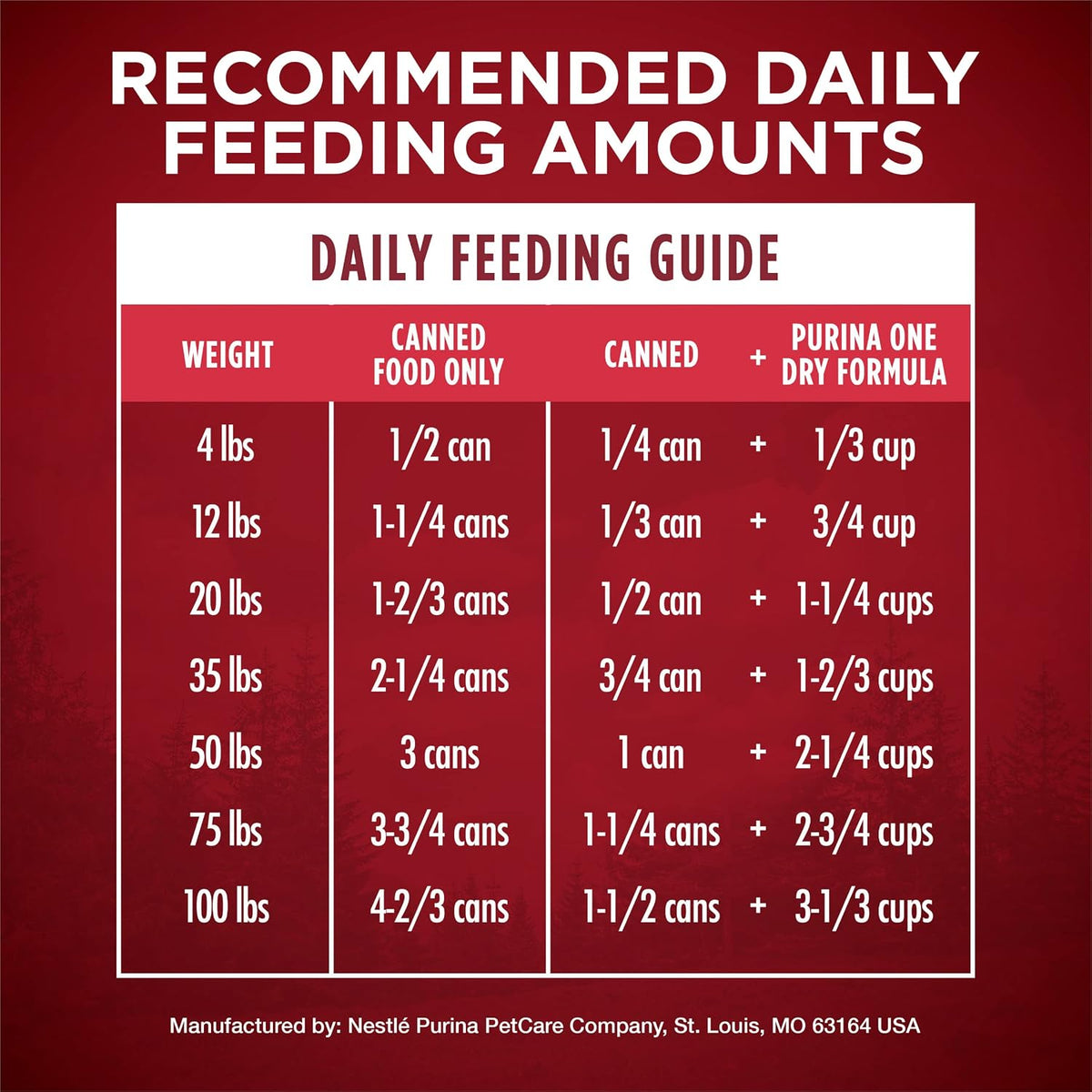 Purina ONE High Protein Wet Dog Food True Instinct Tender Cuts in Dog Food Gravy with Real Beef and Bison - 13 oz. Cans,(Pack of 24) - Image 9