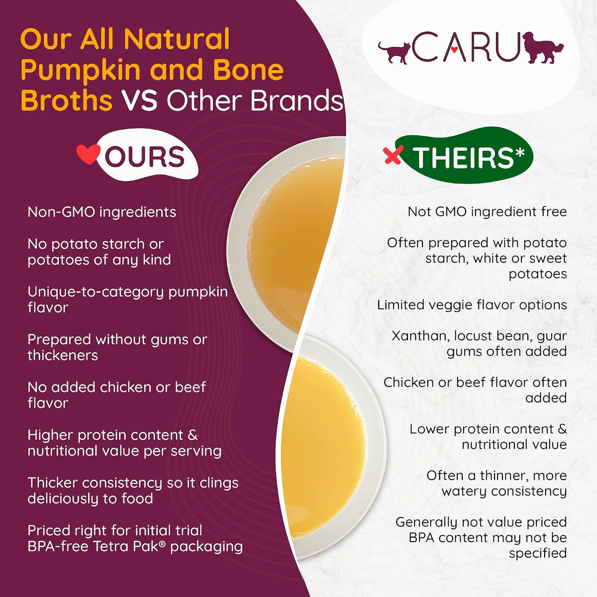 Imported USA pet health wellness chicken bone broth nutritional information
