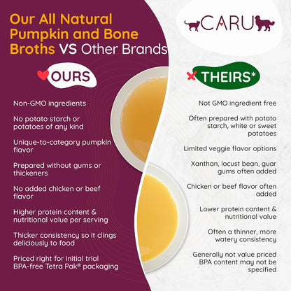 Imported USA pet health wellness chicken bone broth nutritional information
