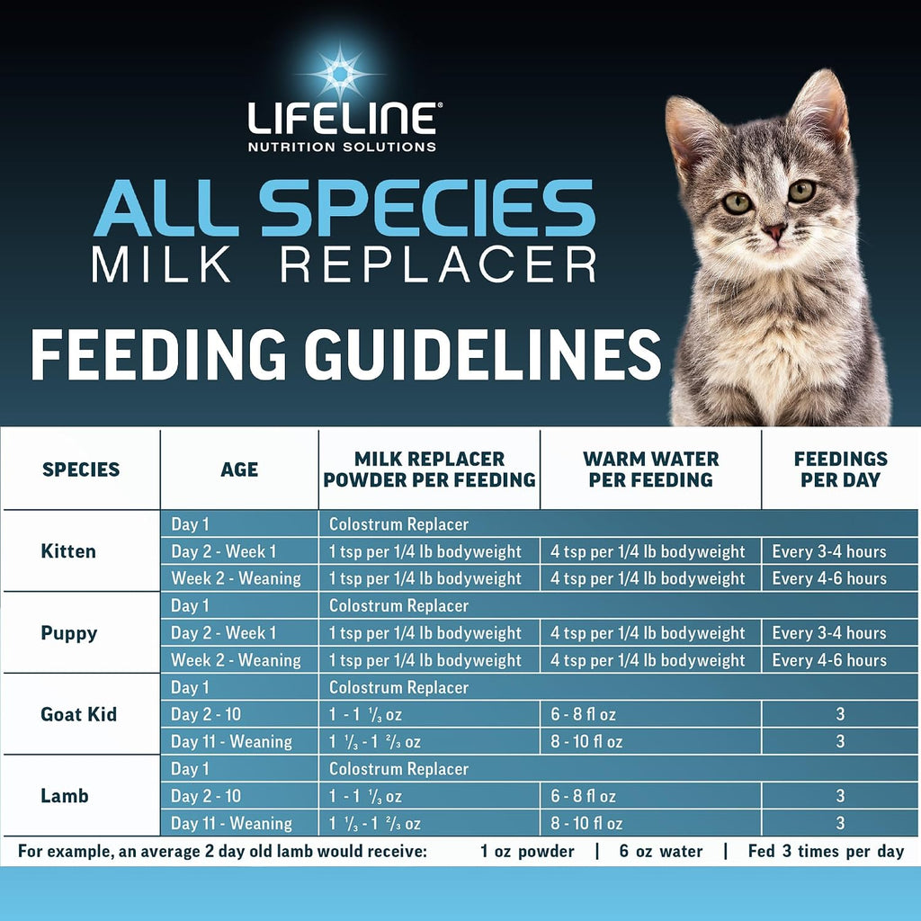 Side view of Annuso Lifeline milk formula highlighting LifePulse technology for immunity.