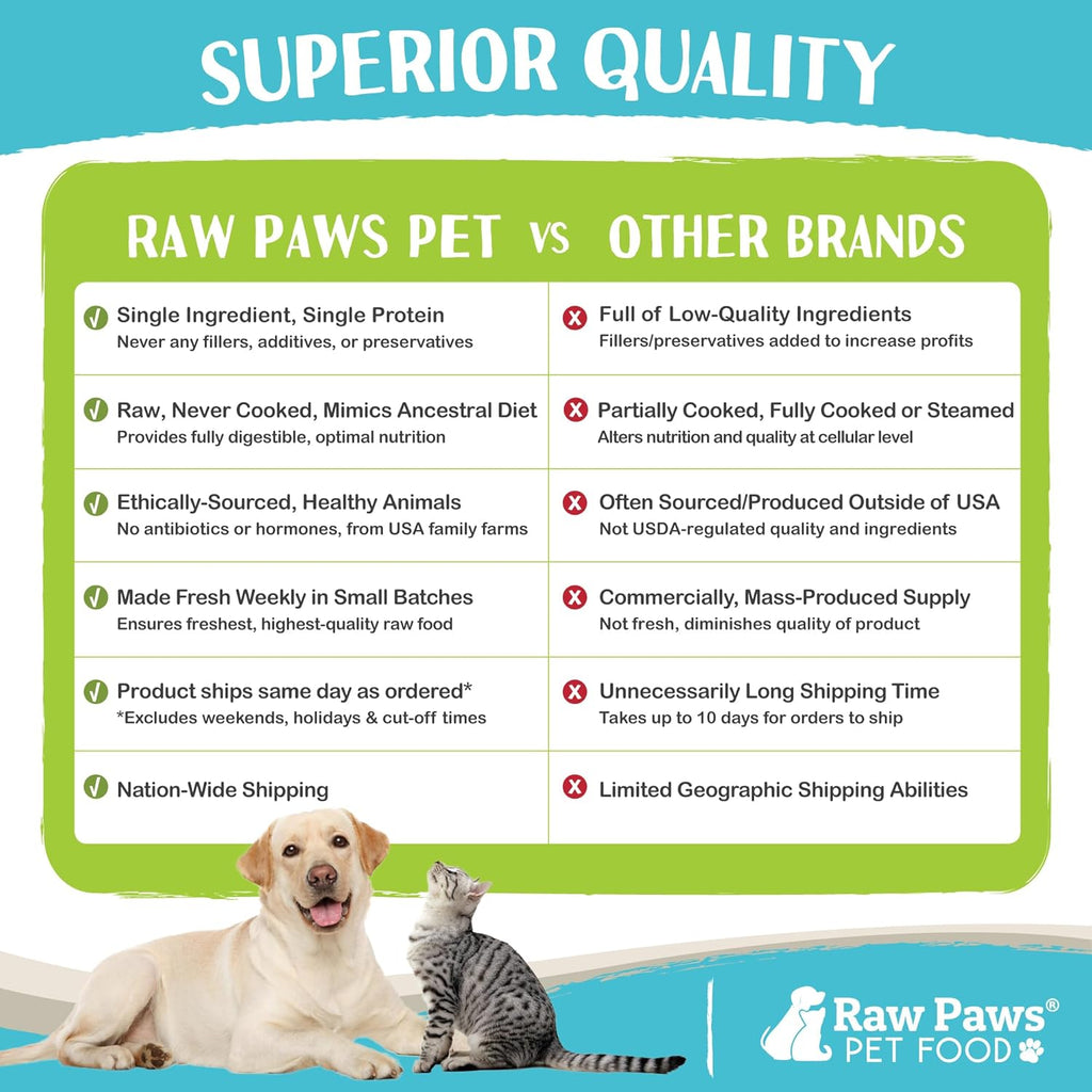 Raw Paws USA imported pet food packaging details