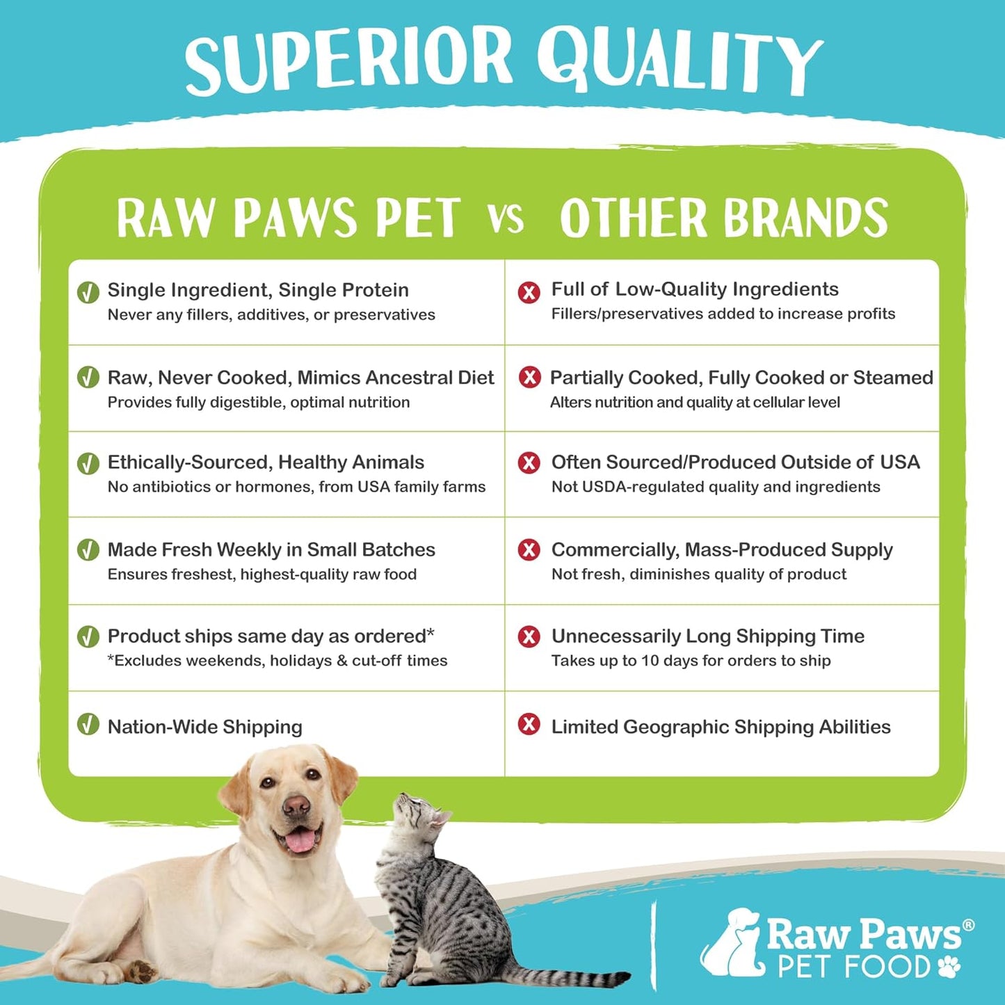 Raw Paws USA imported pet food packaging details