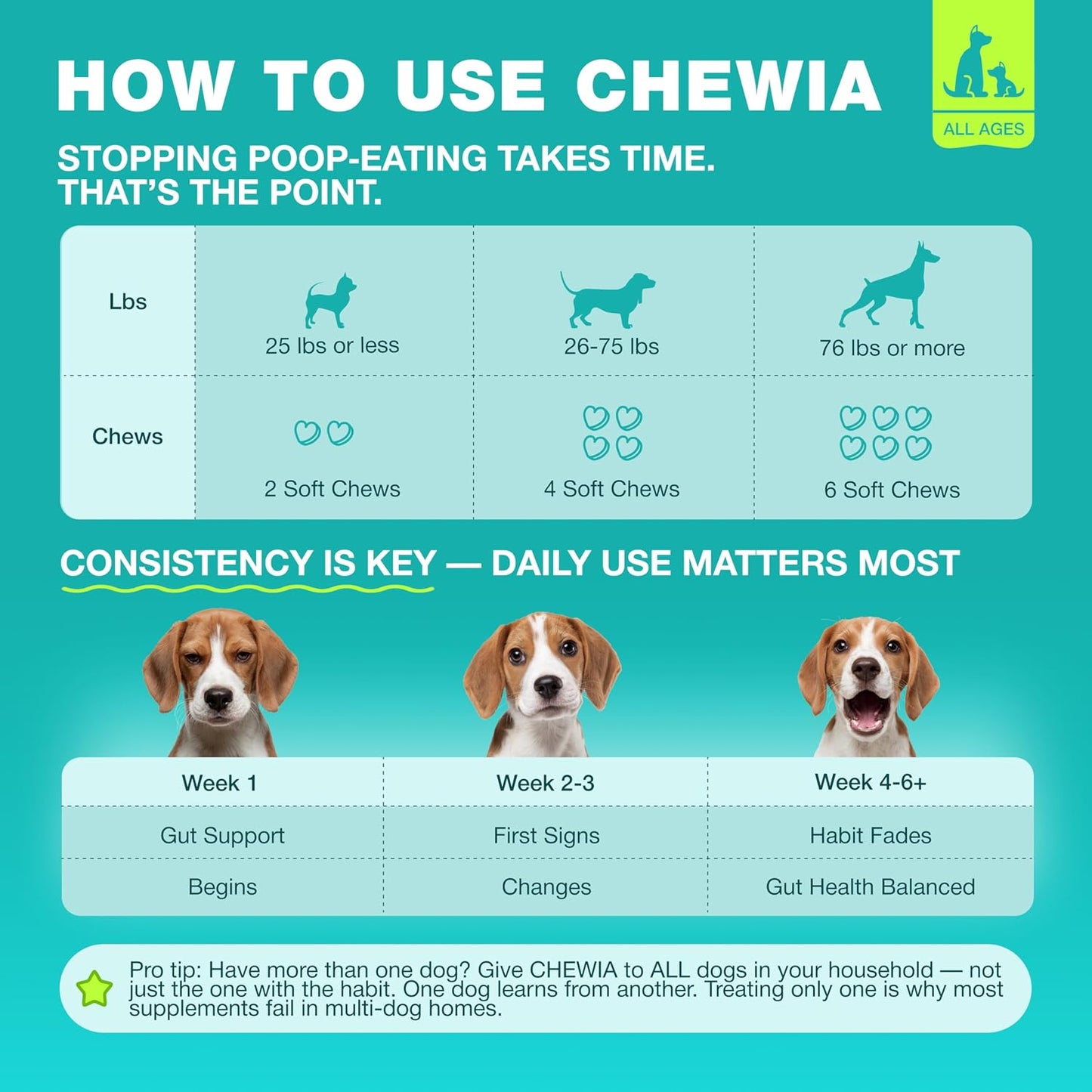 Chewia No Poo formula containing premium pumpkin powder and wild yam powder for pets.
