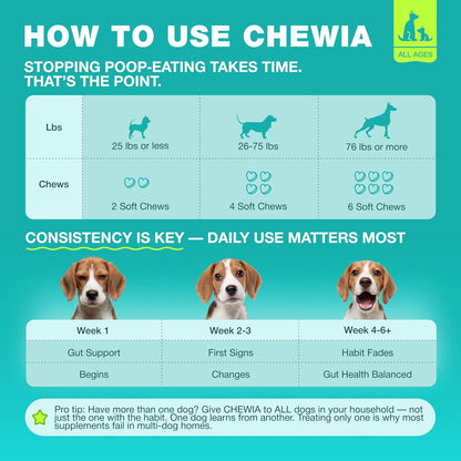 Chewia No Poo formula containing premium pumpkin powder and wild yam powder for pets.